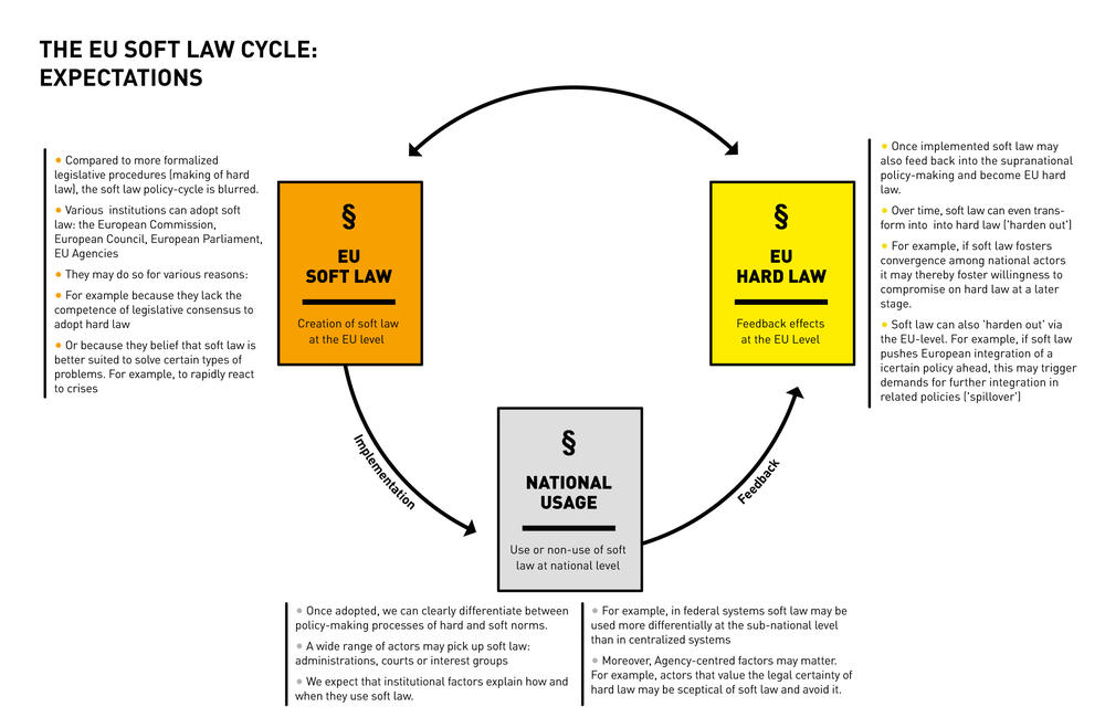 soft-hard-law-infographics_v5-4