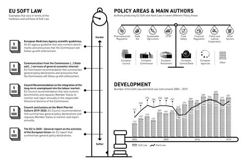 EfSoLaw Infographic